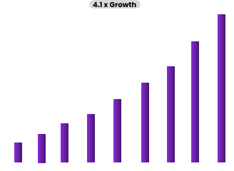 Growth chart